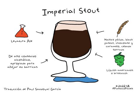 Cerveza Estilo Simple Imperial Stout — Pints And Panels