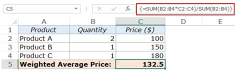 Calculating Weighted Average in Excel (Using Formulas)