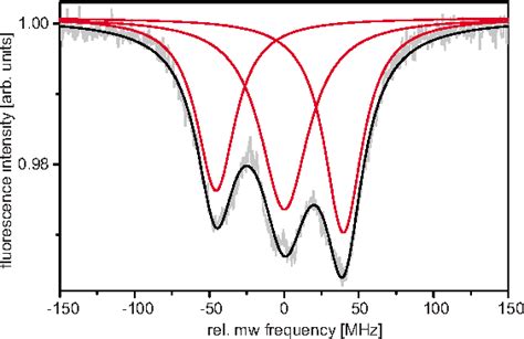 Figure 5 From Universal Enhancement Of The Optical Readout Fidelity Of