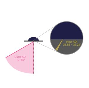 Universal Atr Crystal Single Reflection Crystal For Atr Ftir Irubis