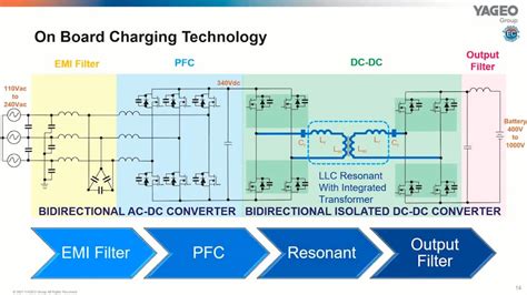 Passive Components For On Board Charging Systems Kemet Automotive Webinar