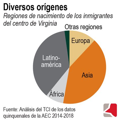 Trabajar En Virginia Oportunidades Laborales Para Inmigrantes