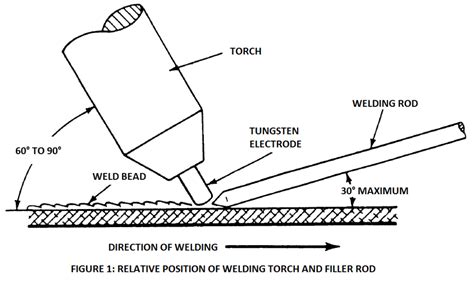 Welding Magnesium Here S How To Do It Effectively