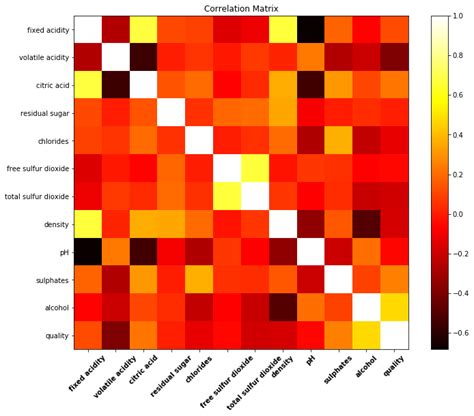 How It Works Matplotlib 3 0 Cookbook [book]