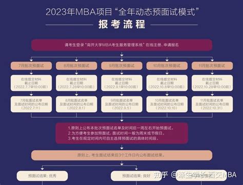 【精华】2023南开大学mba提前面试——看这一篇文章就够了（附面试真题参考） 知乎