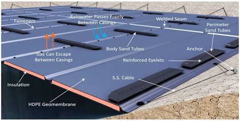 Lemtec Modular Insulated Cover Lemna Environmental Technologies