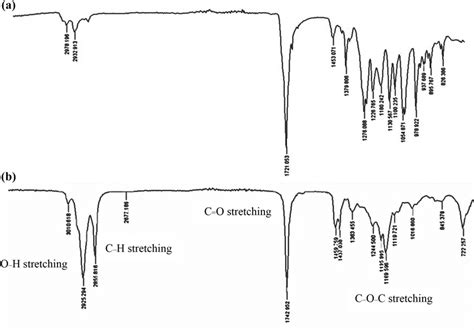 Fourier Transform Infrared Ftir Spectra Of Mcl Pha Films Using