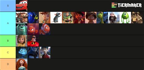 Pixar Protagonist Tier List Community Rankings Tiermaker