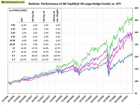 Outperforming The S P By Trading The Top Stocks From Large