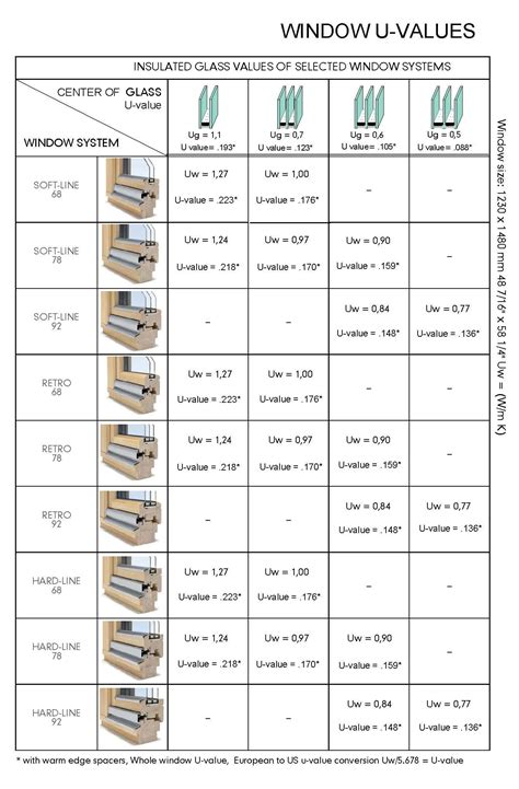WOODEN WINDOW — SCENIC Window Company LLC