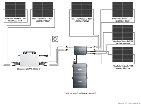 Balkonkraftwerk Mit Zendure Solarflow Hub Anschlussplan Pv