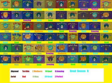 Arthur Season 1 Scorecard By Spongeguy11 On Deviantart