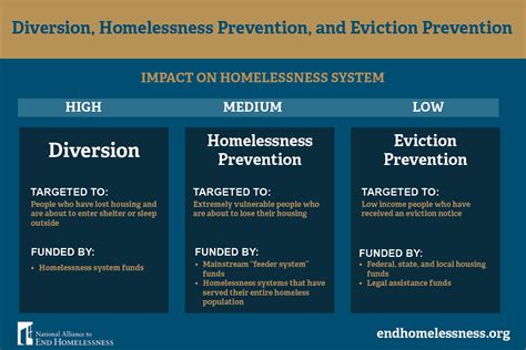 Diversion Flowchart Infographic 9162020 1 National Alliance To