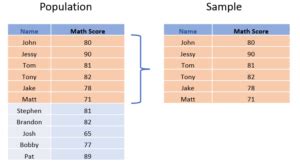 Population Variance Formula and Calculation by Hand