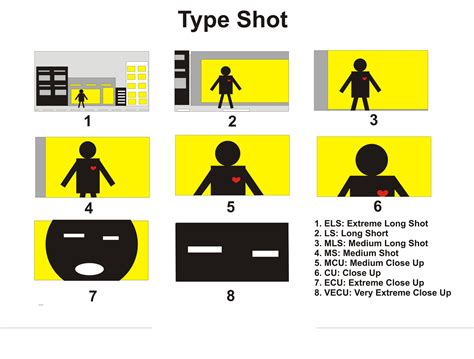 Basic Televisi Film And Photography Type Shot Of Camera