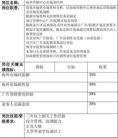 市场部经理岗位职责745553561word文档在线阅读与下载无忧文档