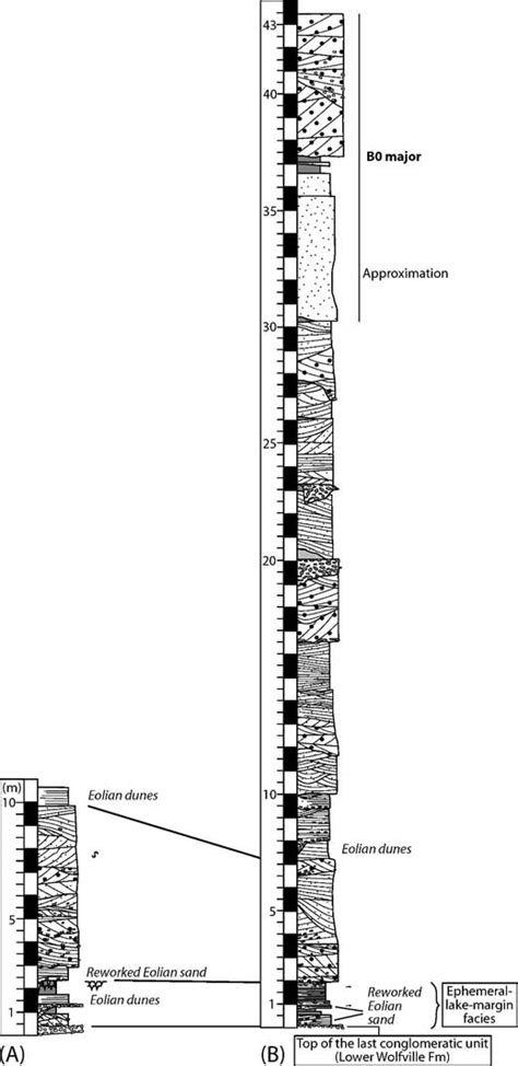 Detailed Sedimentary Logs A West Of Halfmoon Cove B East Of