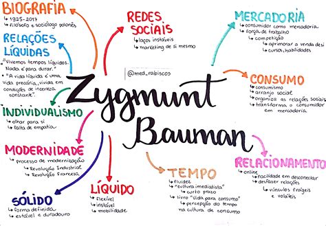 Mapa Conceptual Modernidad Liquida Zigmund Bauman Mapa Conceptual