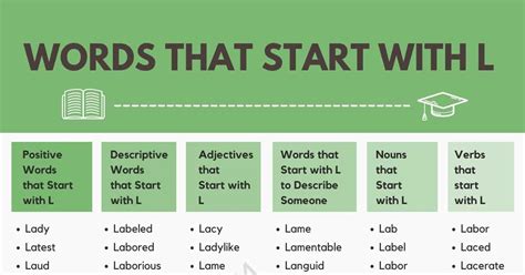 Nouns Beginning With The Letter L