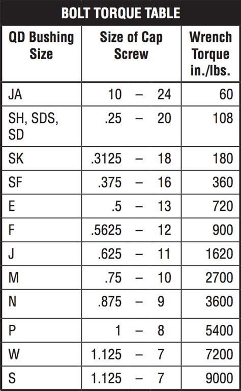 Taper Lock Bushing Size Chart A Visual Reference Of Charts Chart Master