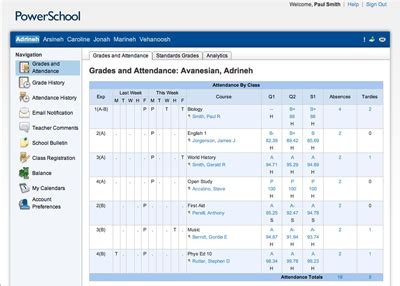 PowerSchool Wiki