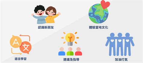 大專校院境外學生輔導人員支援體系計畫 資訊交流平台 Network For International Student Advisors 公告