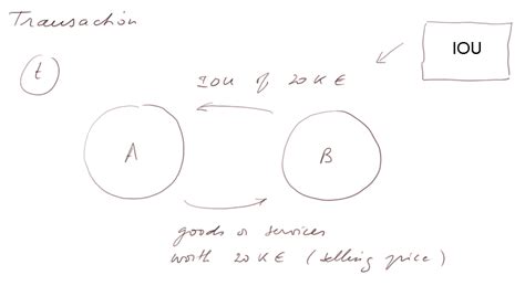difference  accounting  finance