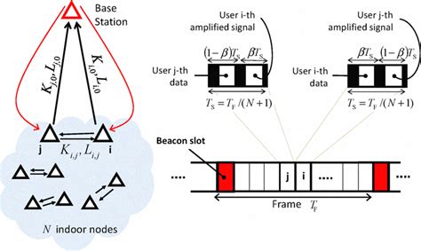 Propagation Setting Left Tdma Framing Structure Right Download