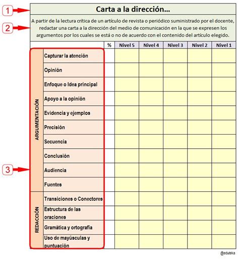 Rúbricas evaluación más allá de la calificación