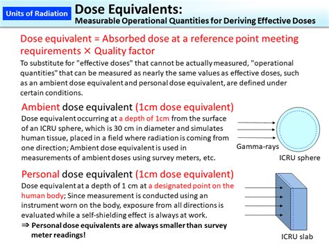 Dose Equivalents Measurable Operational Quantities For Deriving