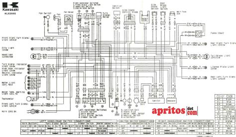 Understanding The Kawasaki ATV Wiring Diagram A Comprehensive Guide