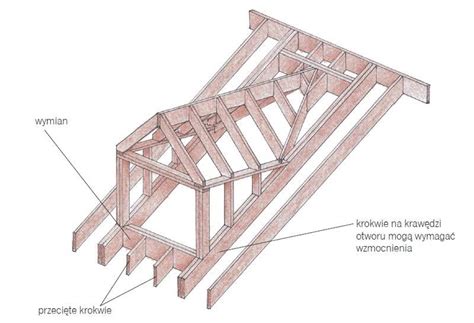 Prawid Owe Wykonanie Dachu