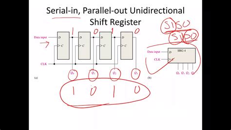 Explain Siso Sipo And Piso Shift Register