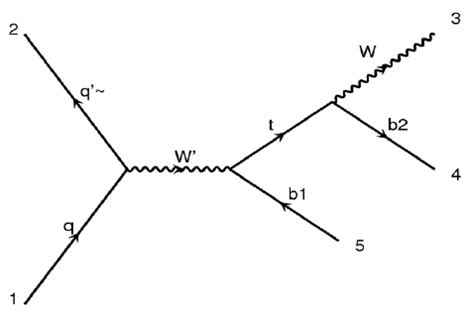 Leading Order Feynman Diagram For Single Top Quark Production Via Heavy