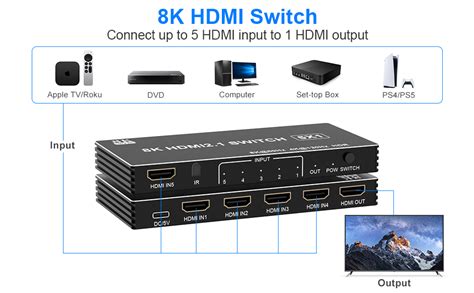 8k Hdmi Switch 5 In 1 Out 5 Port Hdmi Splitter With Ir Remote Hdmi