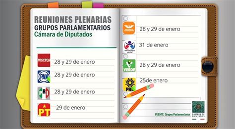 Noticias del Congreso - Grupos Parlamentarios de la Cámara de Diputados ...