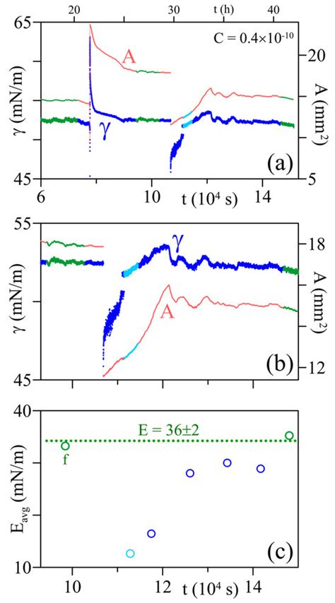 Colloids and Interfaces | An Open Access Journal from MDPI 