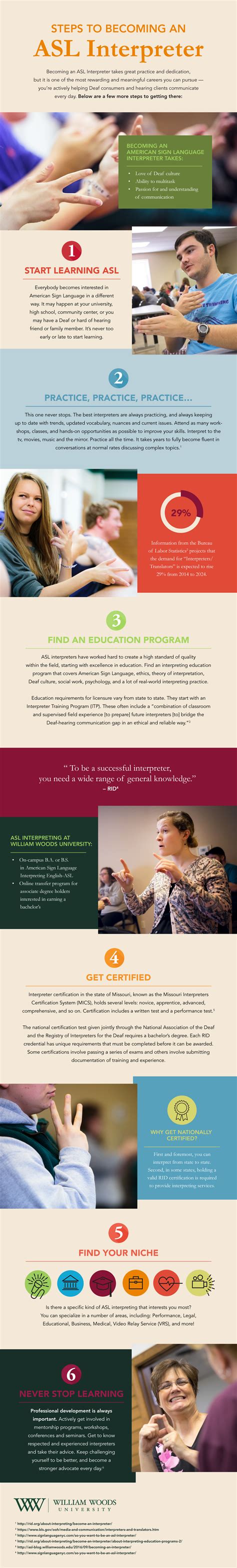 Infographic: The steps to becoming an ASL interpreter | Look Into ASL