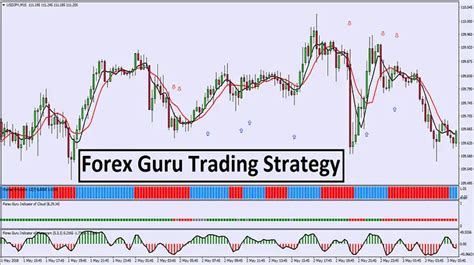 Forex Guru Trading Strategy Mt4 Trend Following System