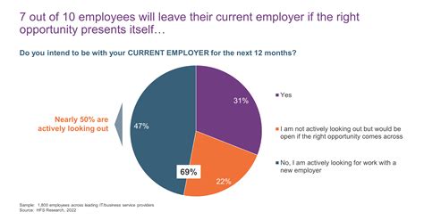 Winning The Talent War HFS Research