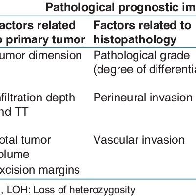 Prognostic And Predictive Indicators For Oral Squamous Cell Carcinoma