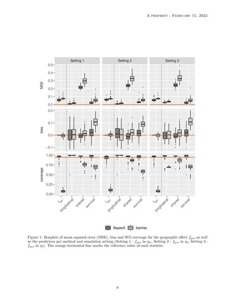 Spatial Joint Models Through Bayesian Structured Piece Wise Additive