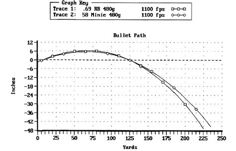 Cal Muzzleloader Trajectory Chart Keski