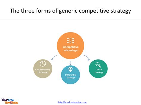 Competitive Advantage Free Powerpoint Template