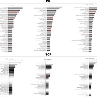 David Functional Analysis Using Gene Ontology Annotation A Gene