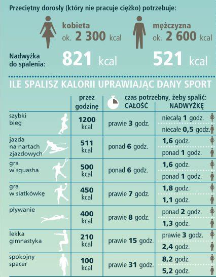 Jak Schudn Kg W Miesi Ce Plan Jad Ospis I Odchudzanie Myfitness