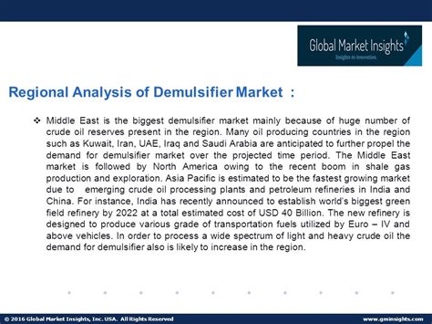 2016 Global Market Insights Inc USA All Rights Reserved