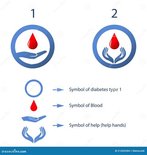 World Diabetes Day Poster With Two Logos With Symbols Explanation