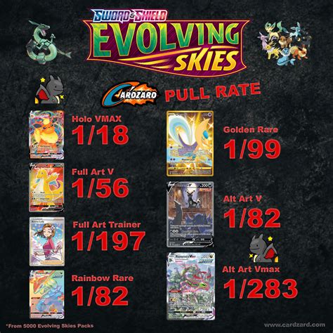 Evolving skies sleeved packs? : r/PokeInvesting