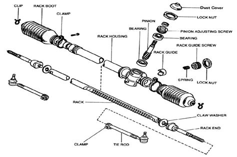 How Does A Car Steering And Suspension Diagram Work